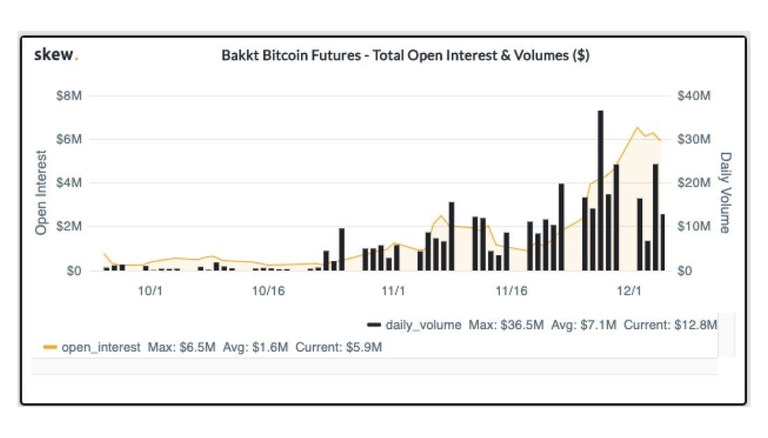 Dit beleggingsfonds mag van SEC $25 miljoen aan bitcoin futures inslaan