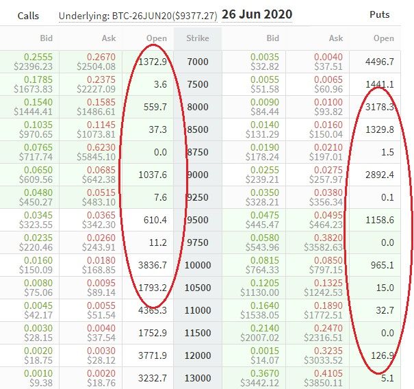 $930 miljoen aan Bitcoin (BTC) opties verlopen binnenkort, wat zegt dit?