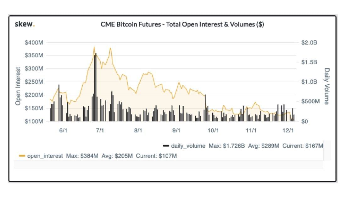 Dit beleggingsfonds mag van SEC $25 miljoen aan bitcoin futures inslaan