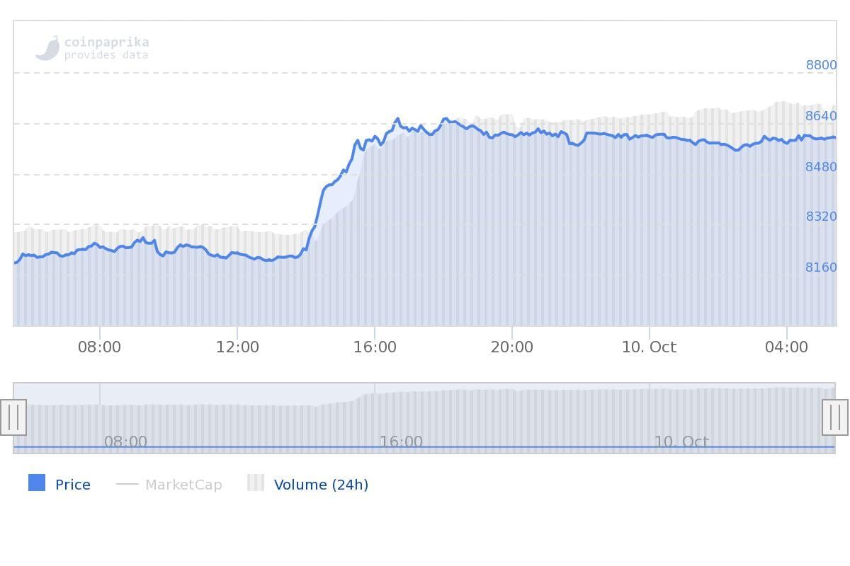 4 nieuwtjes over Bitcoin (BTC): prijs, ETF en belasting over airdrops