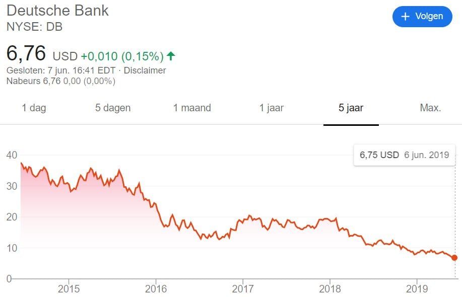 Misss Bitcoin: 'De theorie van BTC naar $50.000 van PlanB is reëel"