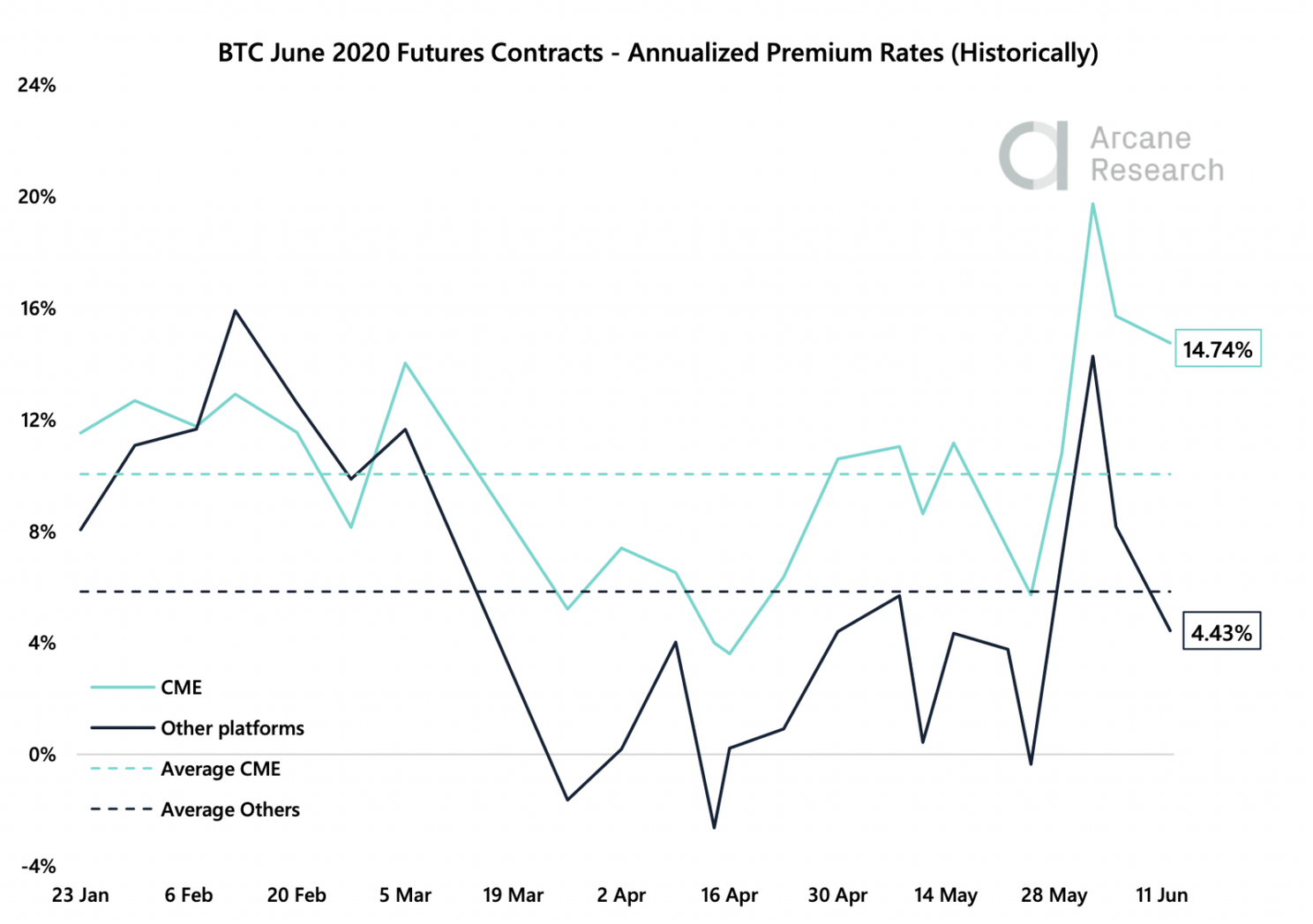 Aantal Bitcoin adressen met meer dan 0,1 BTC bereikt 3 miljoen