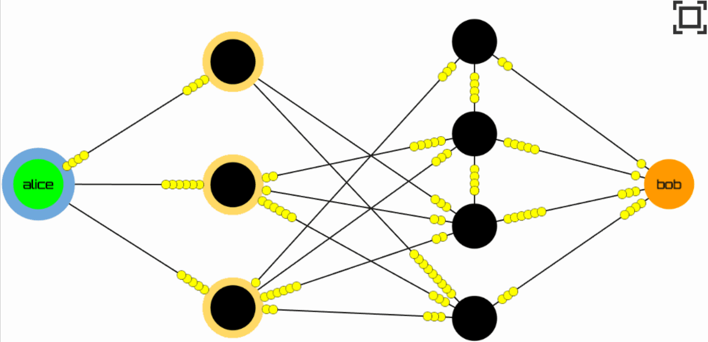 Dit is wat je moet weten over het Bitcoin Lightning Netwerk