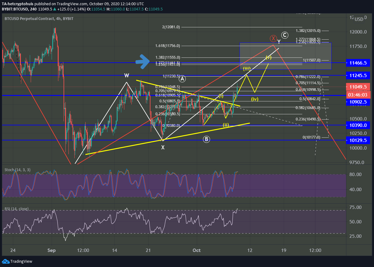 Bitcoin (BTC) breekt door grens van $11.000, hoe staat de koers ervoor?