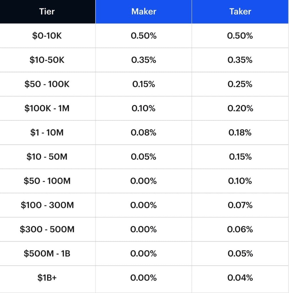 Coinbase komt met mobiele app voor professionele handelaren