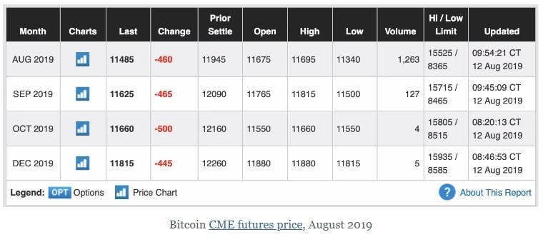 BTC op $11.422. Koopadvies Goldman Sachs aan investeerders: 'Buy Bitcoin!'