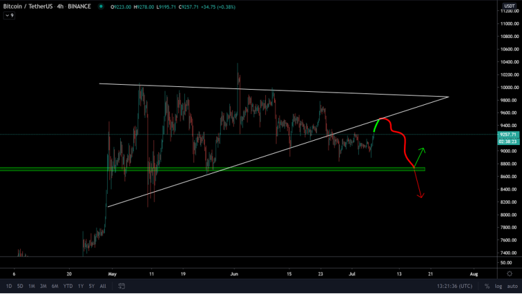 Bitcoin (BTC) Update: Hoe staat de koers ervoor?