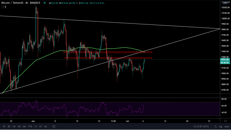 Bitcoin (BTC) Update: Hoe staat de koers ervoor?