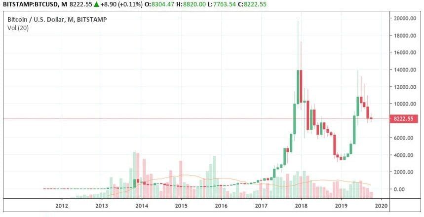 Nep goud ontdekt: is fraude ook mogelijk met bitcoin (BTC)?