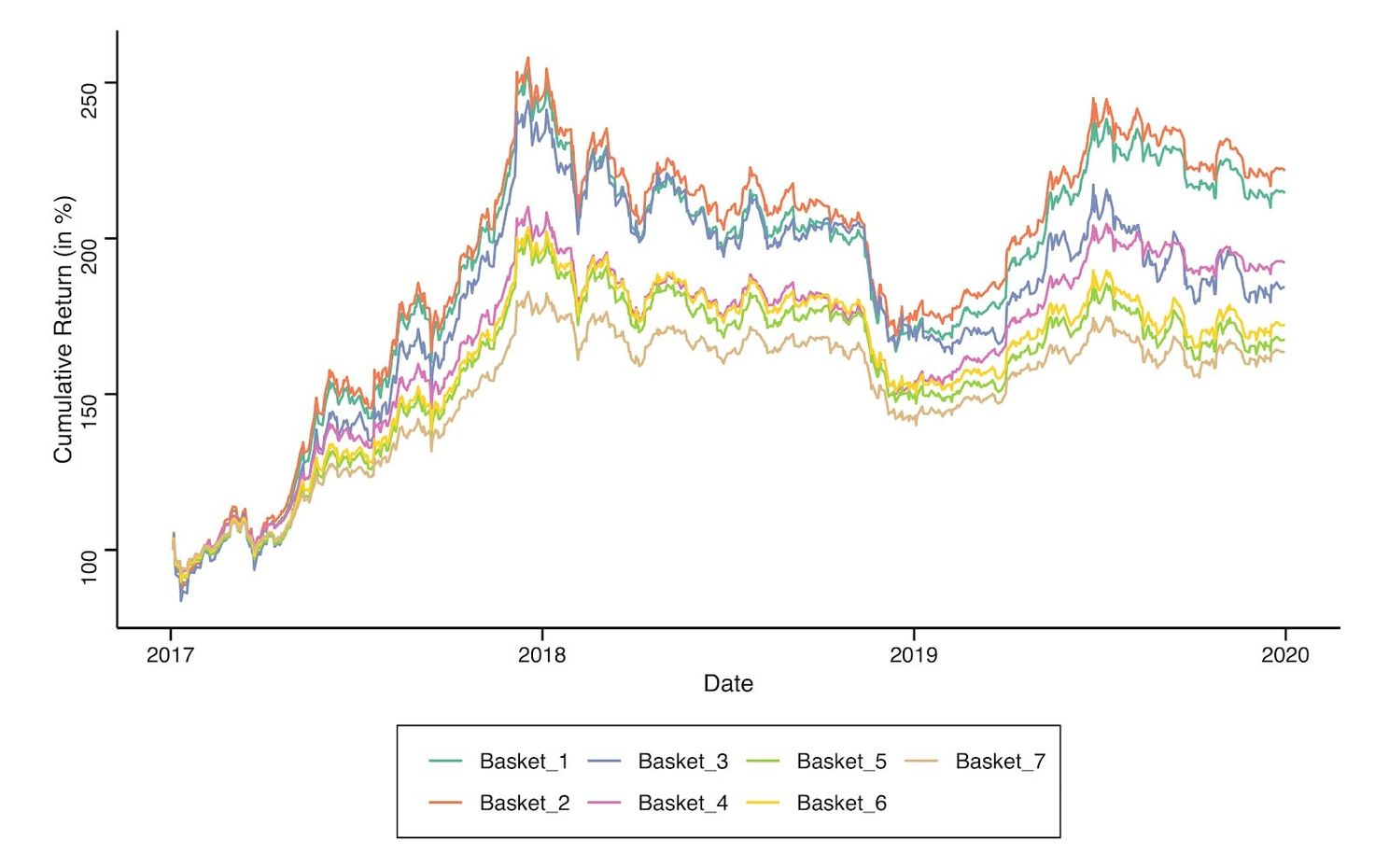 ‘Bitcoin (BTC) only portfolio heeft 293% rendement sinds 2017'