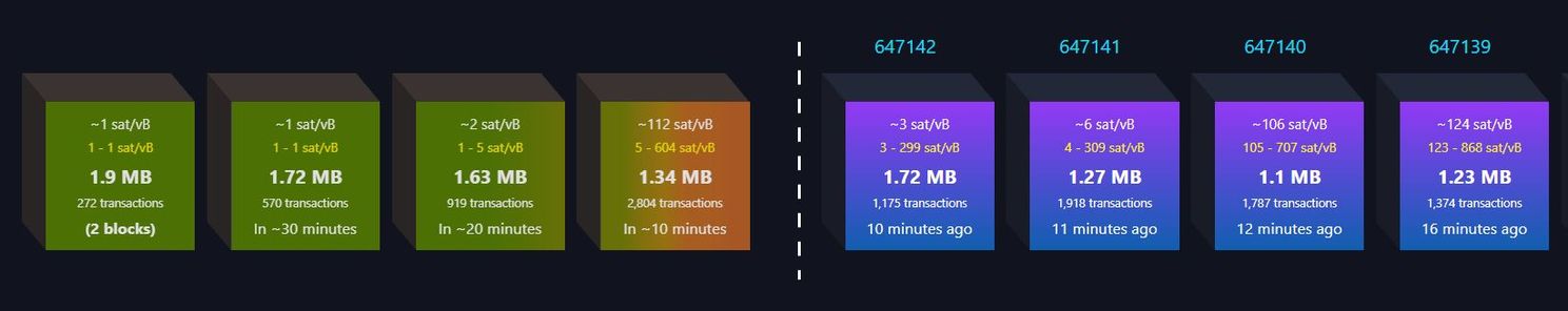 Bitcoin en de blockchain: een inefficiënte en onveranderlijke database