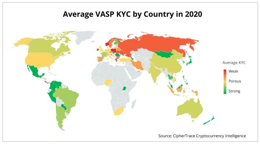 '56% van alle Bitcoin bedrijven ter wereld heeft KYC niet op orde'