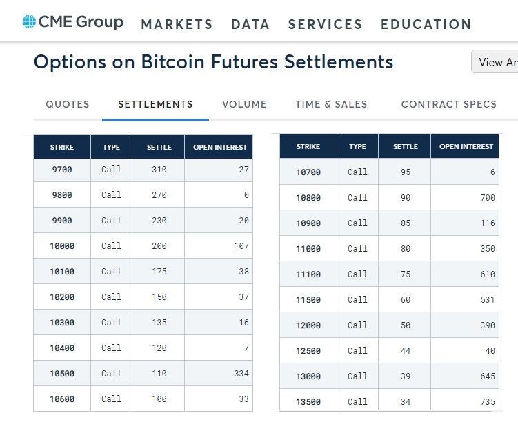 $930 miljoen aan Bitcoin (BTC) opties verlopen binnenkort, wat zegt dit?