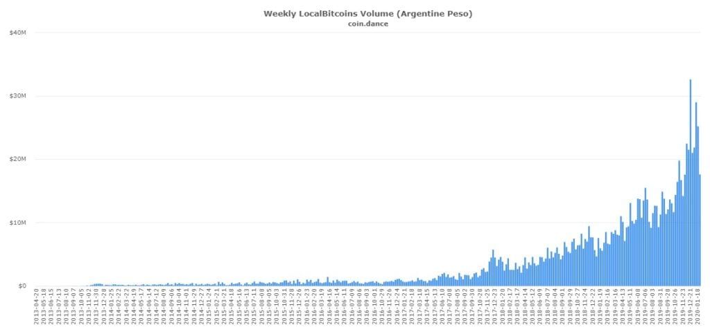 'Bitcoin beurs LocalBitcoins heft zonder waarschuwing klantenaccounts op'