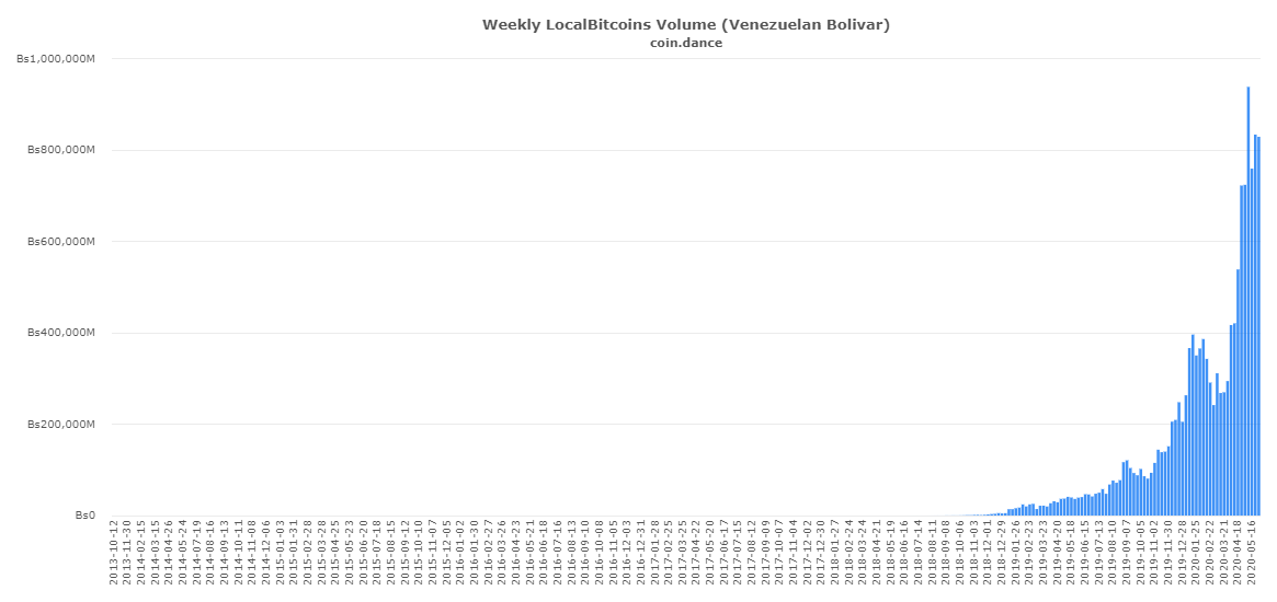 Cryptobaas Venezuela op opsporingslijst, VS looft $5 miljoen beloning uit