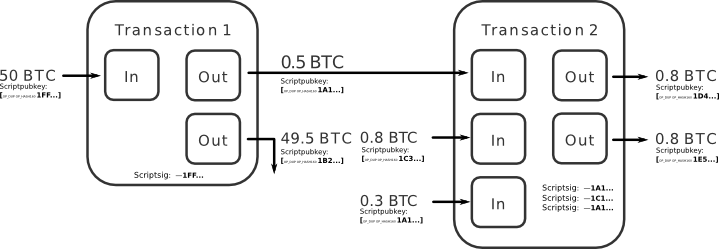 Je Bitcoin (BTC) meer privé maken, met deze wallets is dat mogelijk
