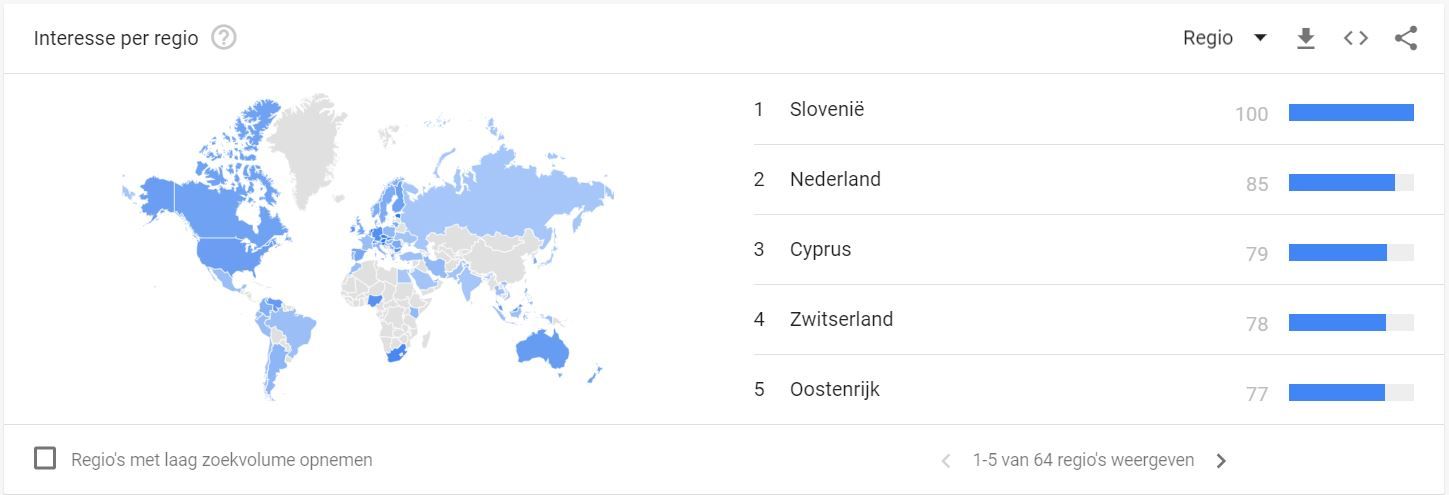 Bitcoin halving in de spotlights, zoekresultaten Google naar nieuw record