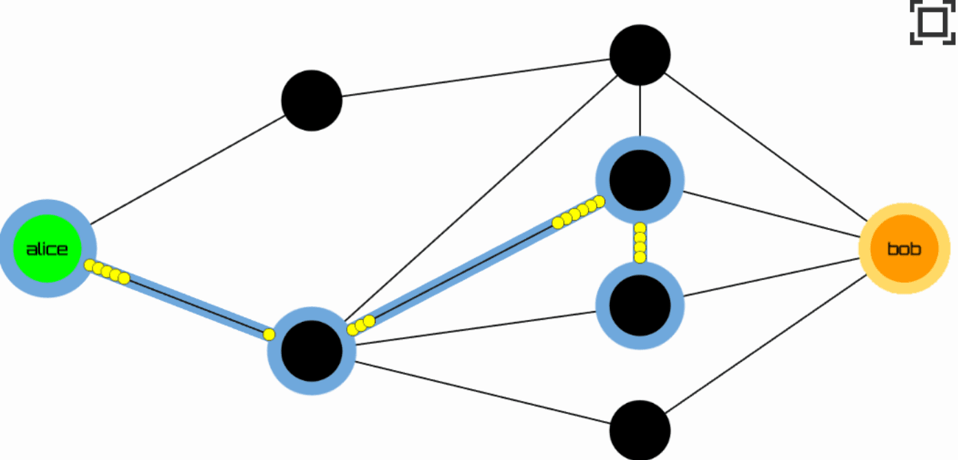 Dit is wat je moet weten over het Bitcoin Lightning Netwerk