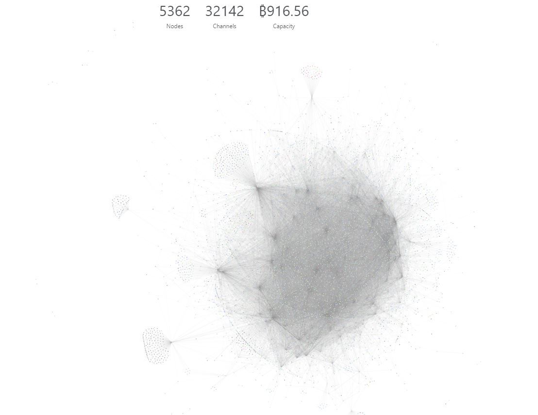 Dit is wat je moet weten over het Bitcoin Lightning Netwerk