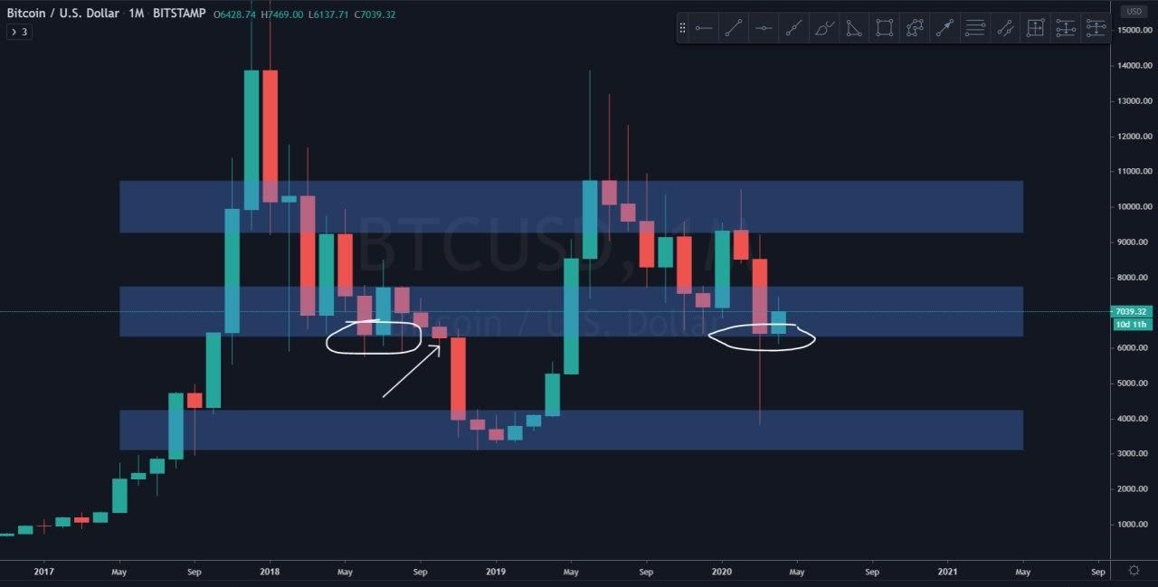 Bitcoin (BTC) Update: zet koers daling in naar $5.000-regionen?