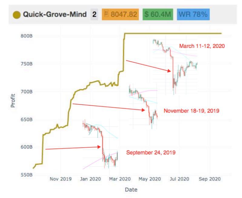 Aanvallen op Bitcoin beurs BitMEX stapelen zich op: nieuwe aanklacht