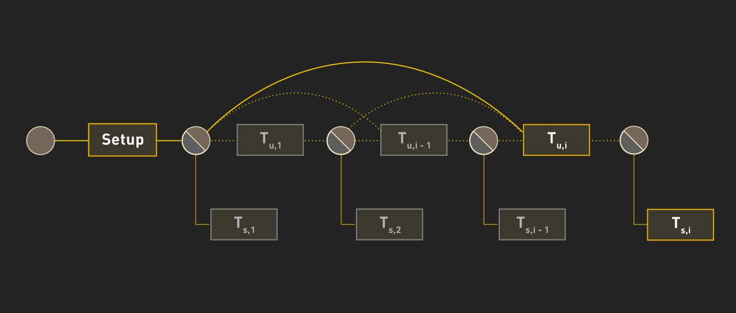 Bitcoin Lightning #25: Verbetering van Lightning betaling met eltoo protocol
