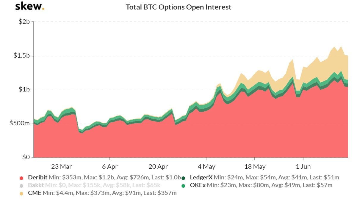 $930 miljoen aan Bitcoin (BTC) opties verlopen binnenkort, wat zegt dit?