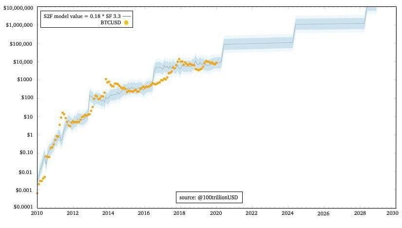 Bitcoin en de Efficiënte Markt Hypothese: is halving ingeprijsd of stijgt koers naar $90.000?