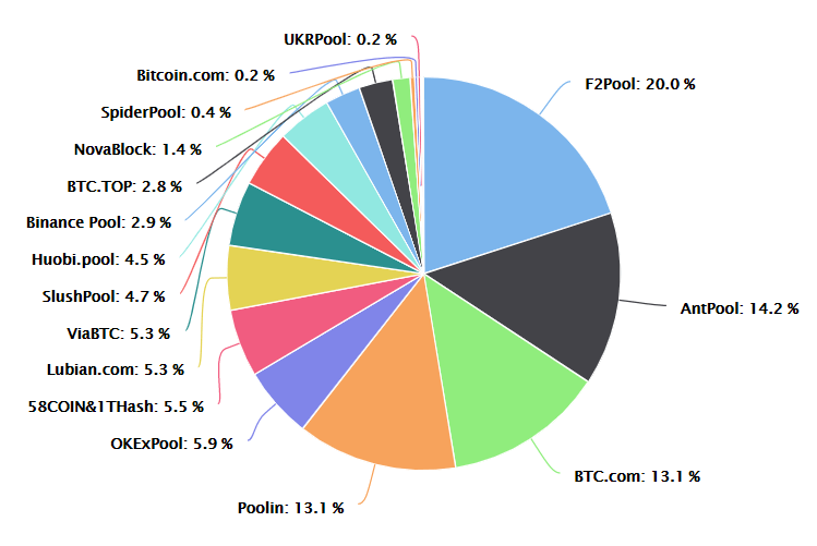 Bitcoin mining in Sichuan onder druk. Onzekerheid voor 9% van hashrate