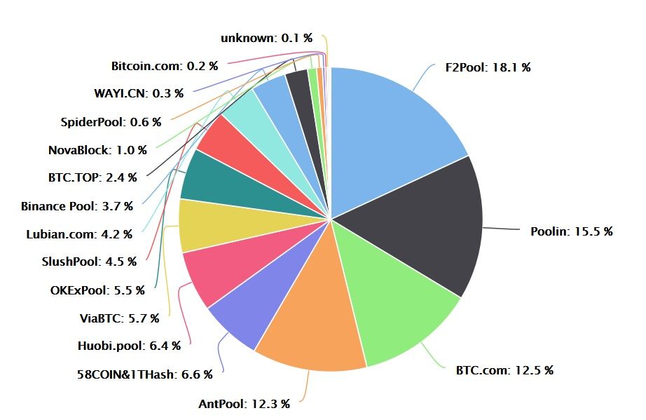 Bitcoin mining pool van Binance gaat uitbreiden in Rusland