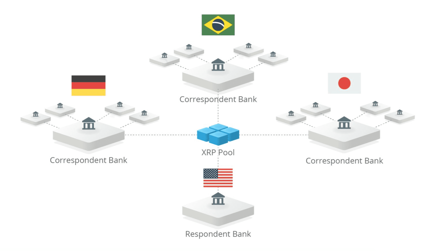 Ripple (XRP) blijft testen met Western Union ondanks MoneyGram-deal