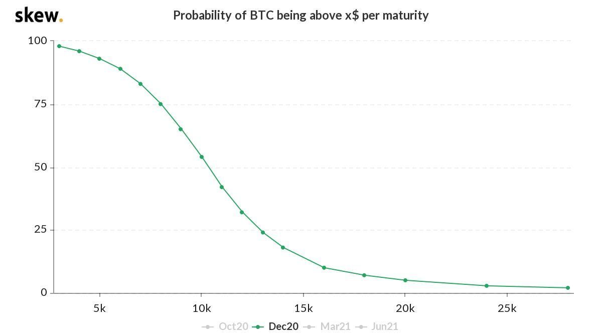 Deze Bitcoin whale haalde 7.000 Bitcoin op één dag van Binance