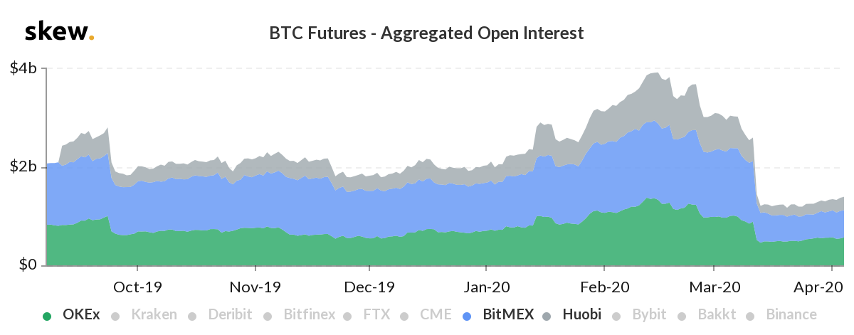 Bitcoin (BTC) prijs bij $6.800, speculatie op koers neemt af?