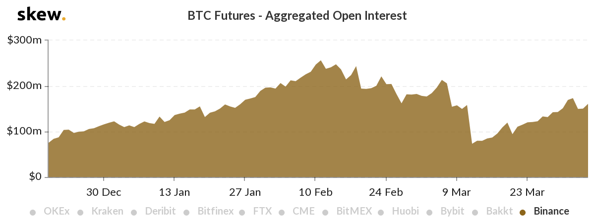 Bitcoin (BTC) prijs bij $6.800, speculatie op koers neemt af?