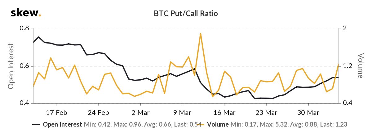 Bitcoin (BTC) prijs bij $6.800, speculatie op koers neemt af?