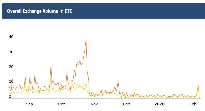 Bitcoin (BTC) exchange TradeSatoshi sluit deuren, gebruikers klagen