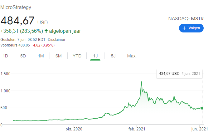 MicroStrategy wil $500 miljoen lenen om Bitcoin te kopen, krijgt $1,6 miljard aangeboden