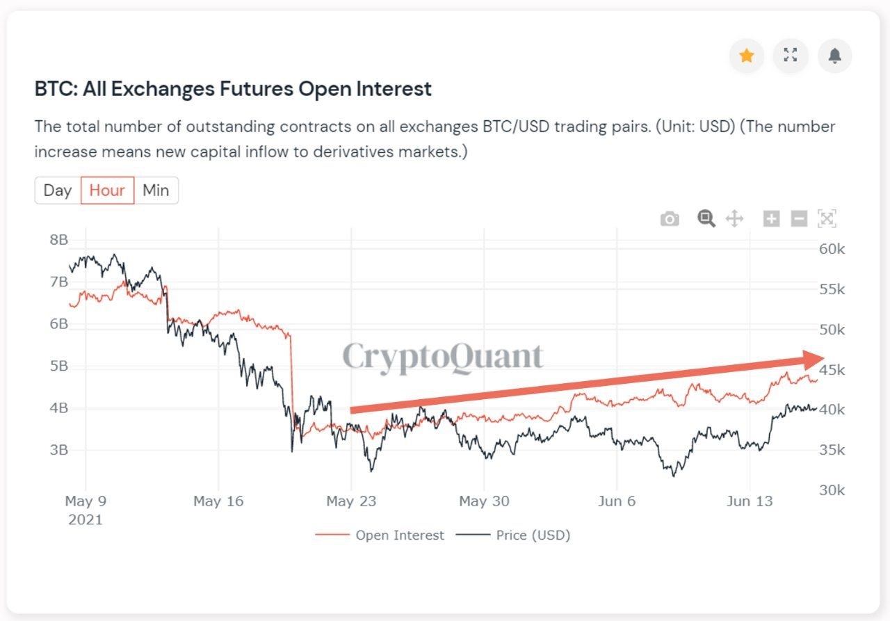 Bitcoin prijs schommelt bij $40.000, hodlers sparen keihard door