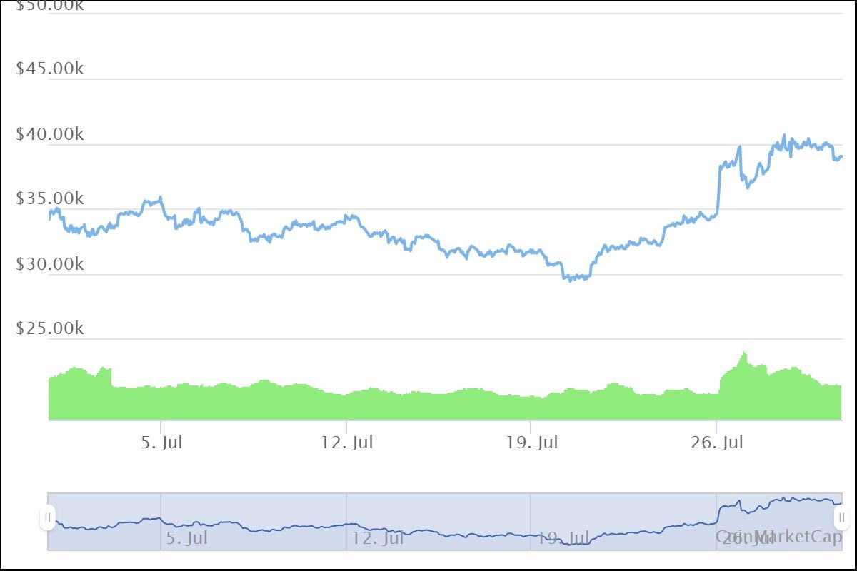 Bitcoin in juli: Elon Musk en Jack Dorsey praten over BTC, Binance onder druk