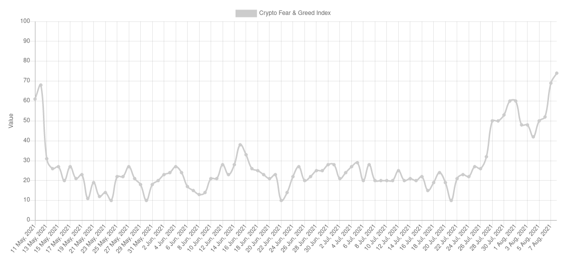 3 cijfers die vandaag belangrijk zijn voor de bitcoin (BTC) prijs