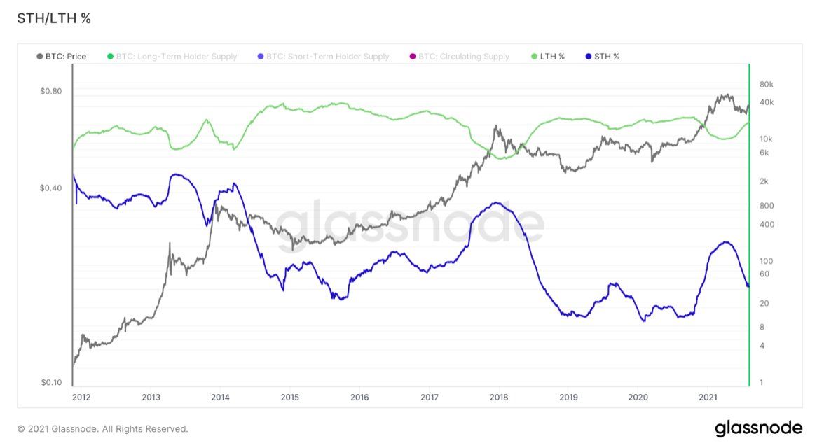 3 cijfers die vandaag belangrijk zijn voor de bitcoin (BTC) prijs