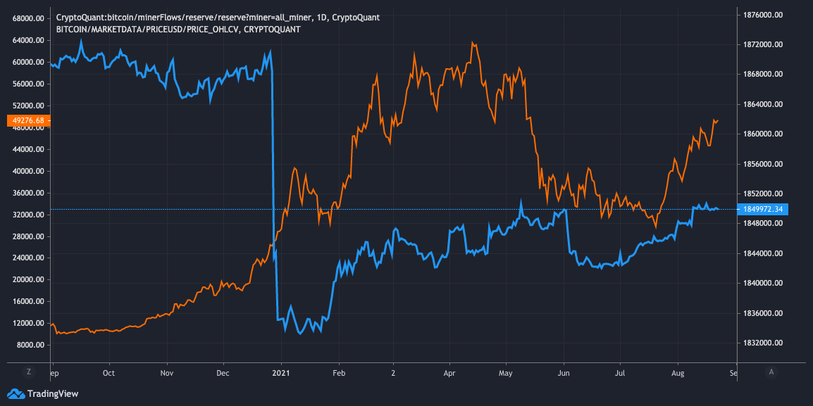 Bitcoin hebzuchtmeter schiet uit naar '79', ligt oververhitting op de loer?