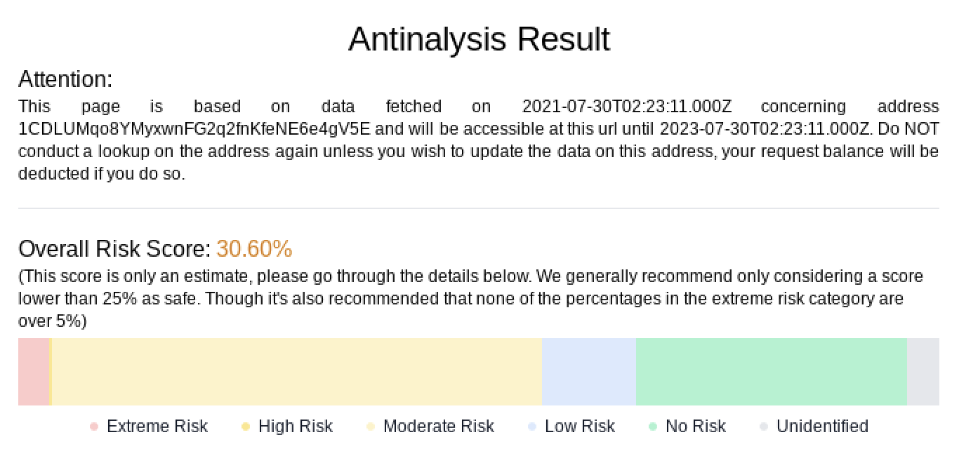 Criminelen gebruiken software om Bitcoin analysetools te vermijden