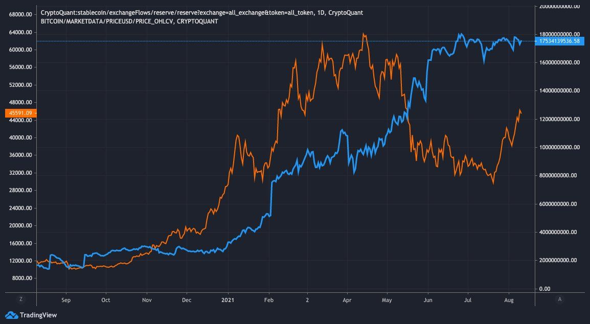 3 signalen die vandaag belangrijk zijn voor de bitcoin (BTC) koers