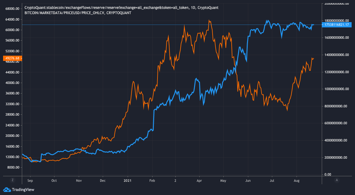 Bitcoin hebzuchtmeter schiet uit naar '79', ligt oververhitting op de loer?