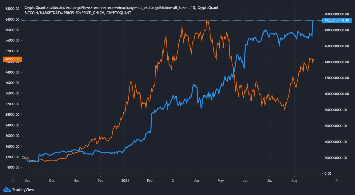 4 signalen die vandaag van belang zijn voor de bitcoin (BTC) koers