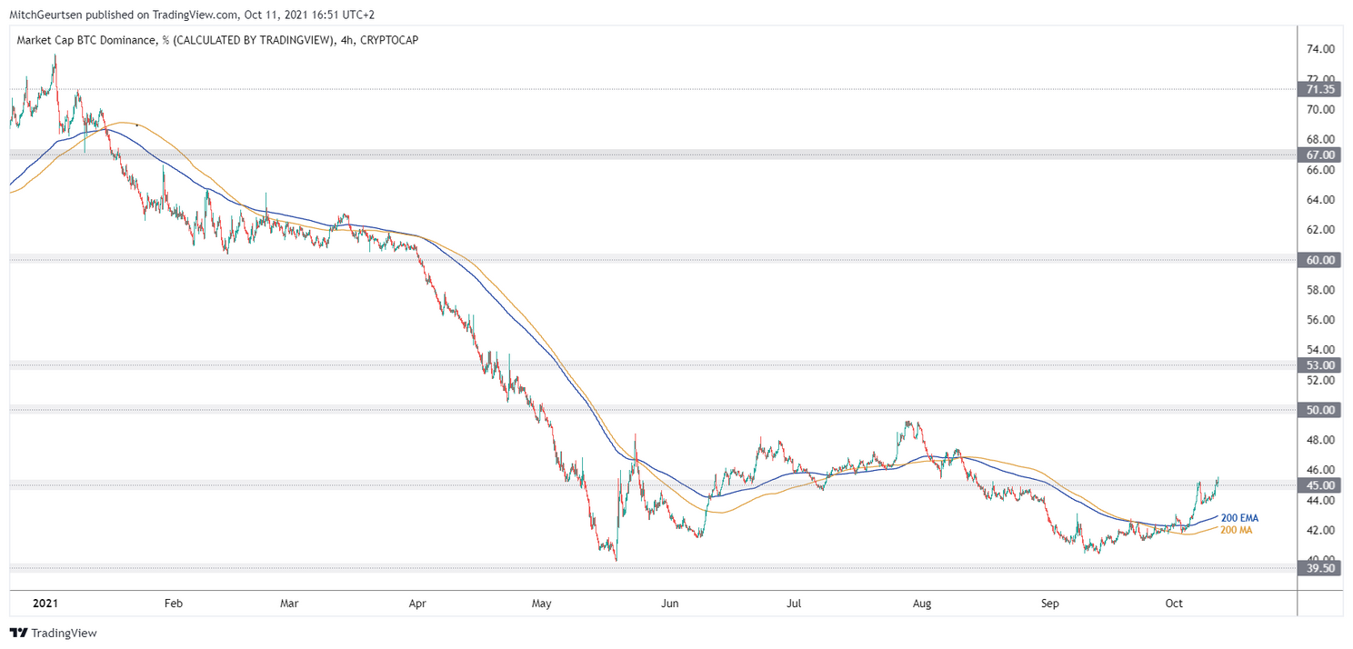 Bitcoin Update: Het broeit, er staat iets groots te gebeuren!