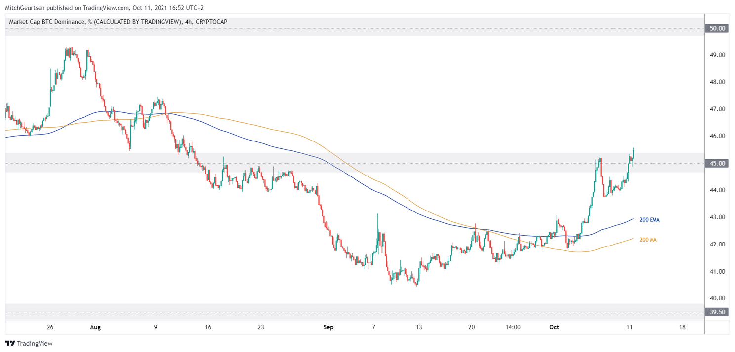 Bitcoin Update: Het broeit, er staat iets groots te gebeuren!