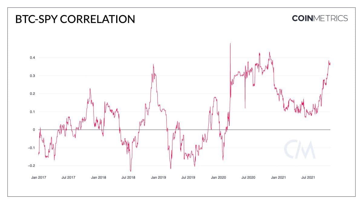 3 cijfers die vandaag relevant zijn voor de bitcoin (BTC) koers