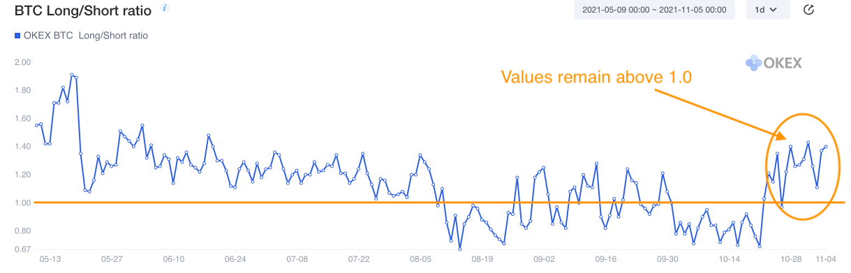 Beleggers positief over bitcoin koers, futures voor maart op $65.407